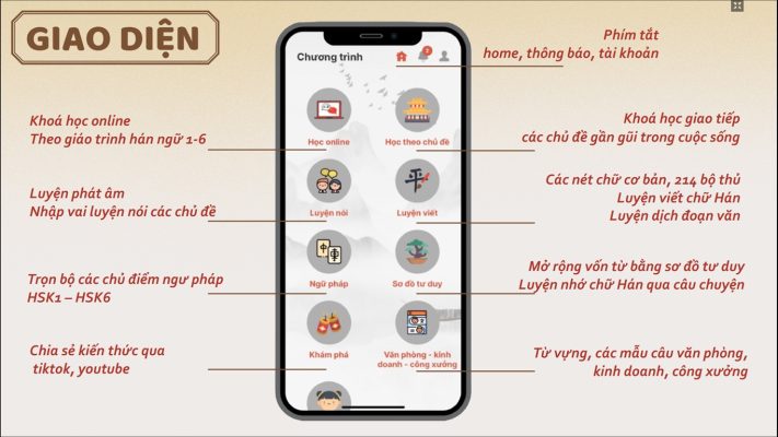 App học tiếng Trung với nhiều tính năng hữu ích 