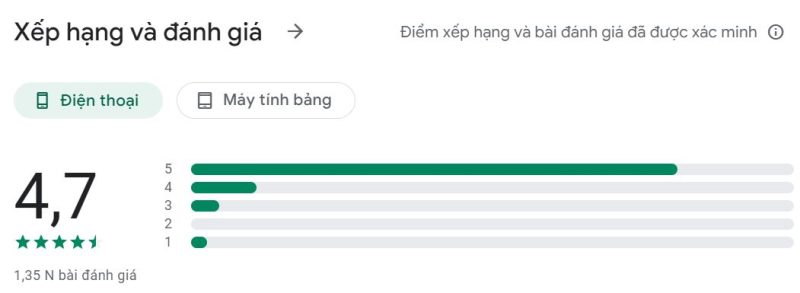 Xếp hạng của app Học tiếng Quảng Đông trên Google Play