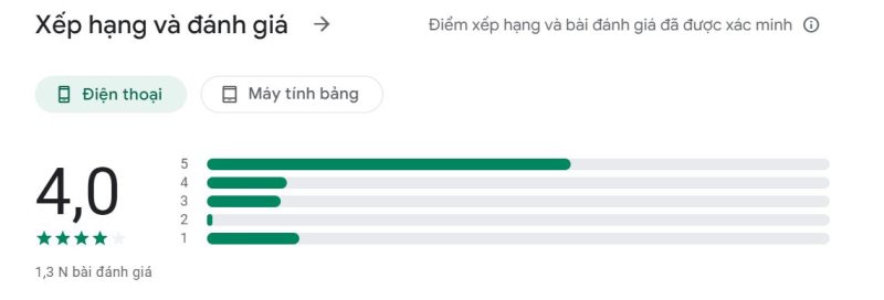 Xếp hạng của app Học tiếng Quảng Đông mỗi ngày trên Google Play