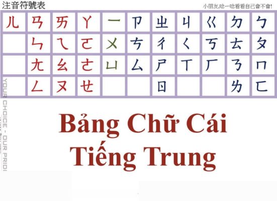 Bảng chữ cái tiếng Trung