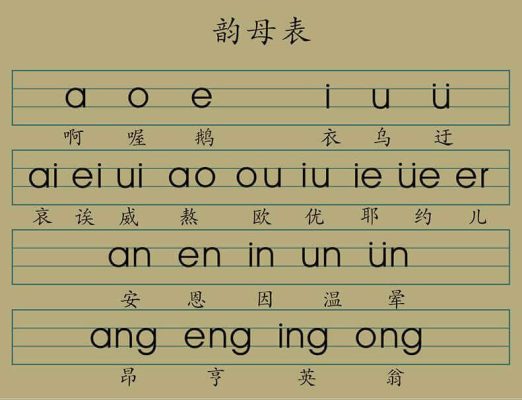 Bảng phiên âm Pinyin