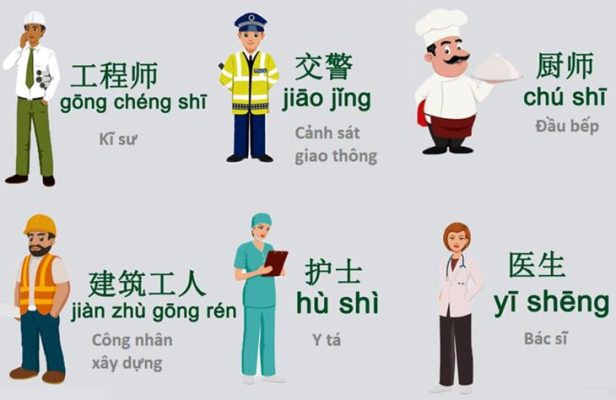 Các ngành nghề trong tiếng Trung