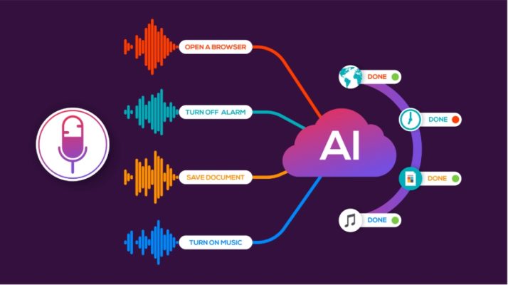 Công nghệ AI thông minh giúp nhận dạng giọng nói người học