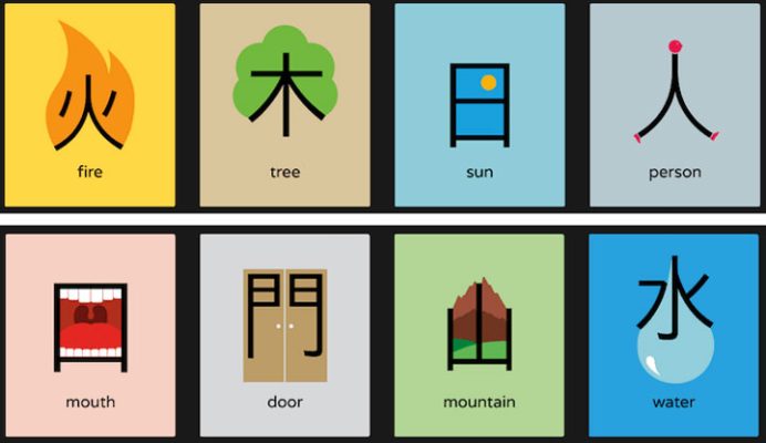 Hệ thống chữ tượng hình trong tiếng Hán