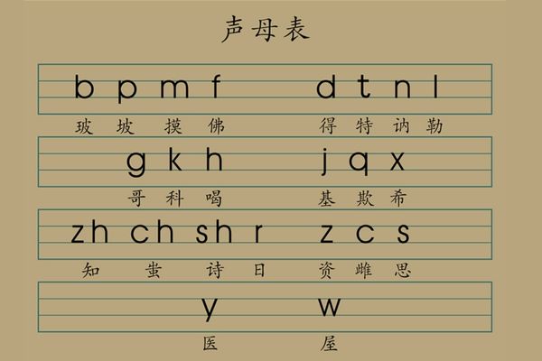 Trong tiếng Trung có 21 thanh mẫu