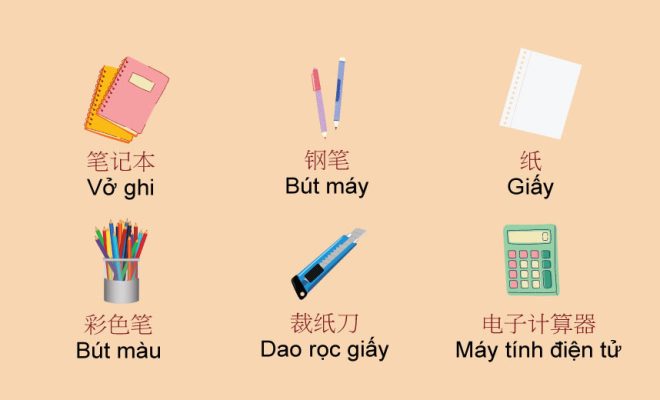Học từ vựng tiếng Trung thông qua hình ảnh