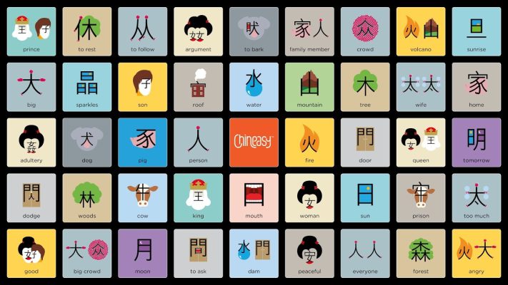 Các ký tự tiếng Trung được minh hoạ bằng những hình ảnh đầy màu sắc