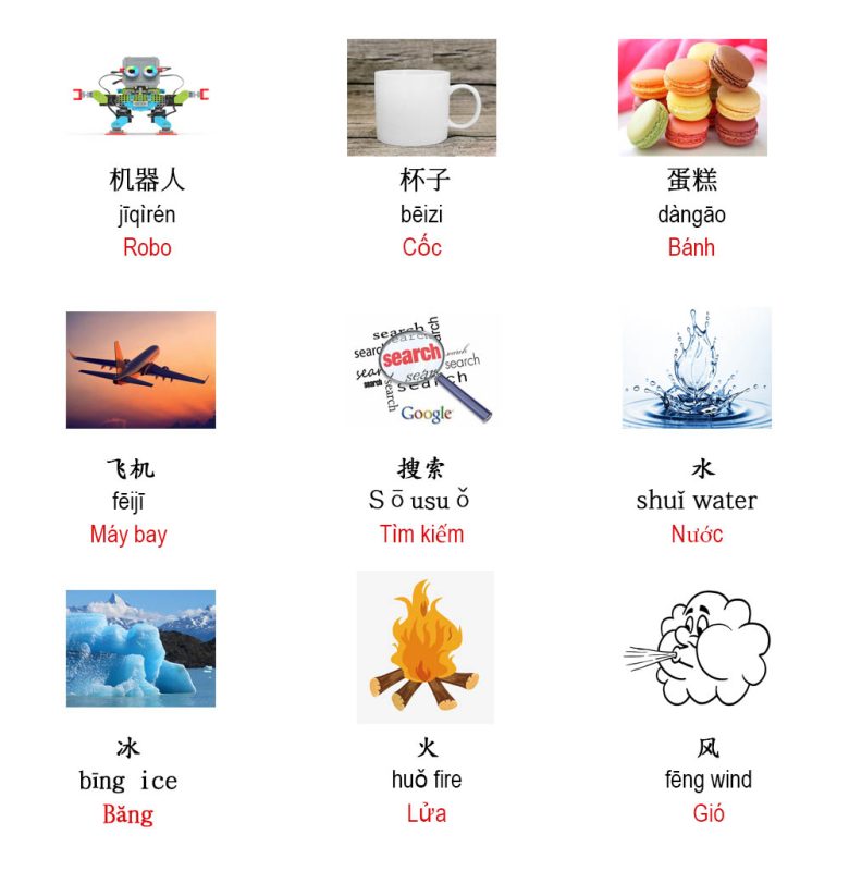 Học tiếng Trung với hình ảnh giúp bạn ghi nhớ từ vựng siêu nhanh 